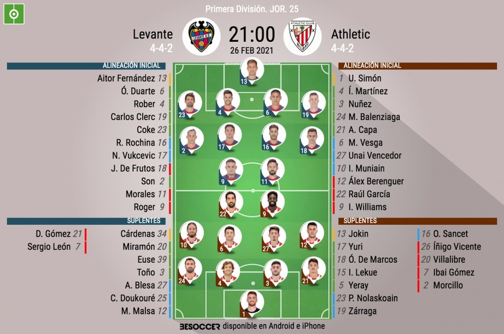 Alineaciones confirmadas para el Levante-Athletic. BeSoccer