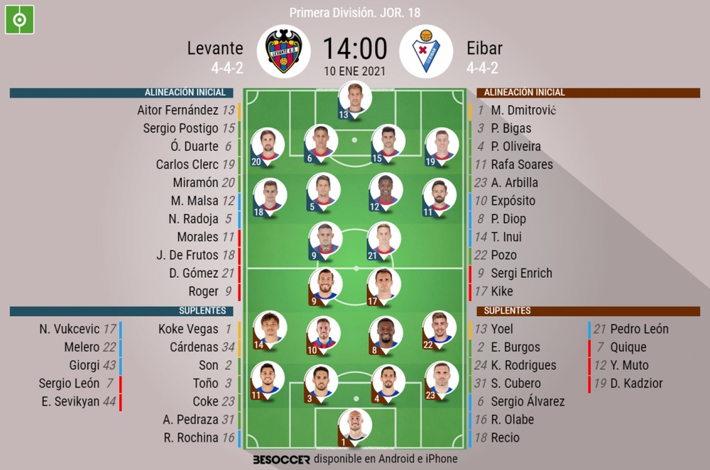 Alineaciones confirmadas para el Levante-Eibar. BeSoccer