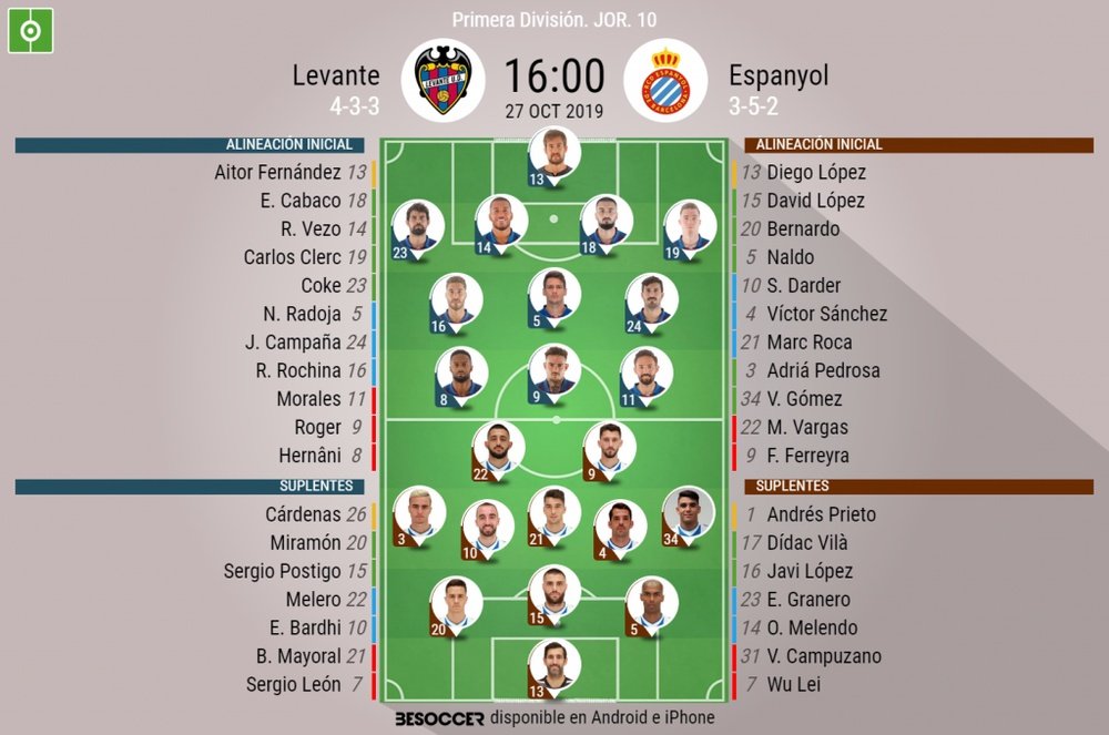 Alineaciones oficiales de Levante y Espanyol. BeSoccer