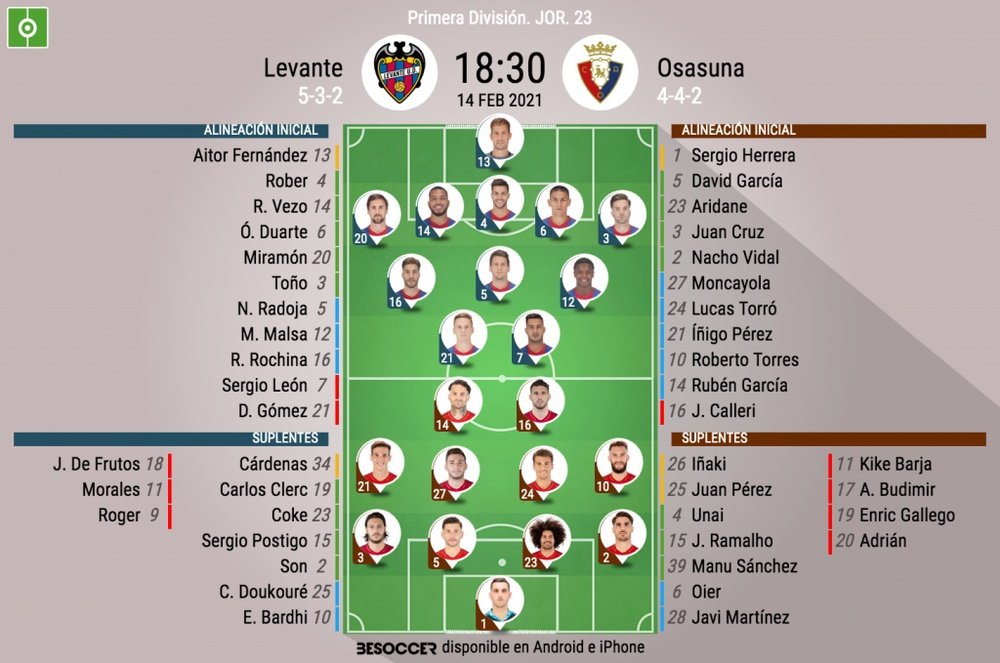 Alineaciones confirmadas para el Levante-Osasuna. BeSoccer
