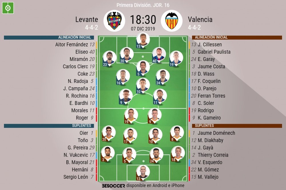Onces confirmados de Levante y Valencia. BeSoccer