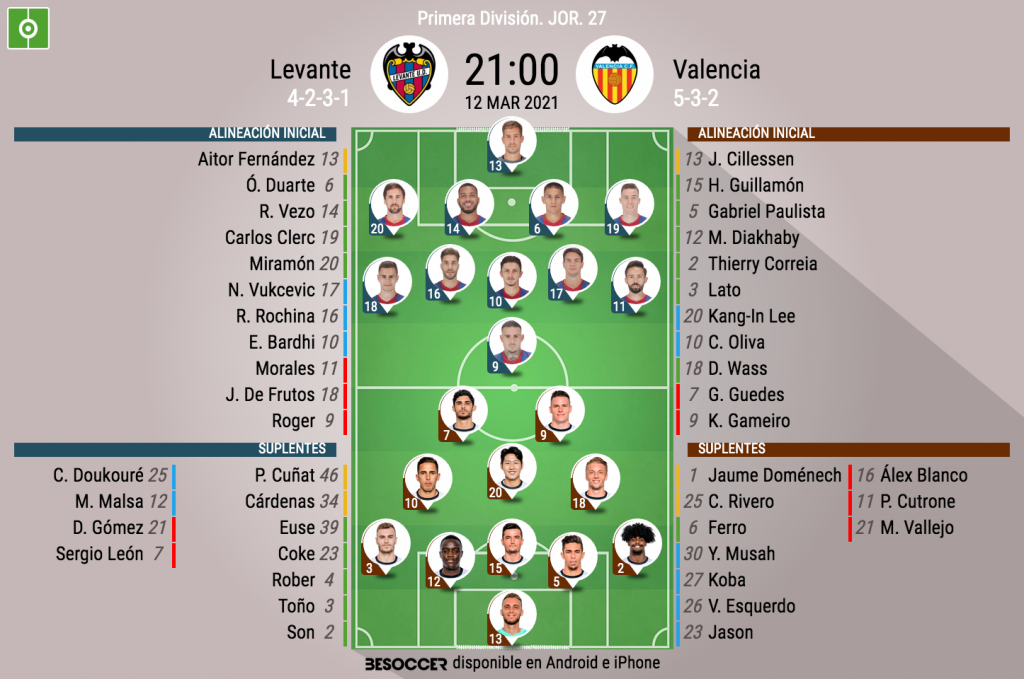 Así seguimos el directo del Levante - Valencia