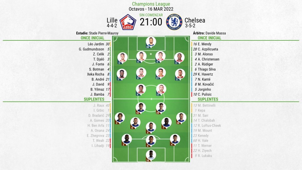 Alineaciones confirmadas para el Lille-Chelsea. BeSoccer