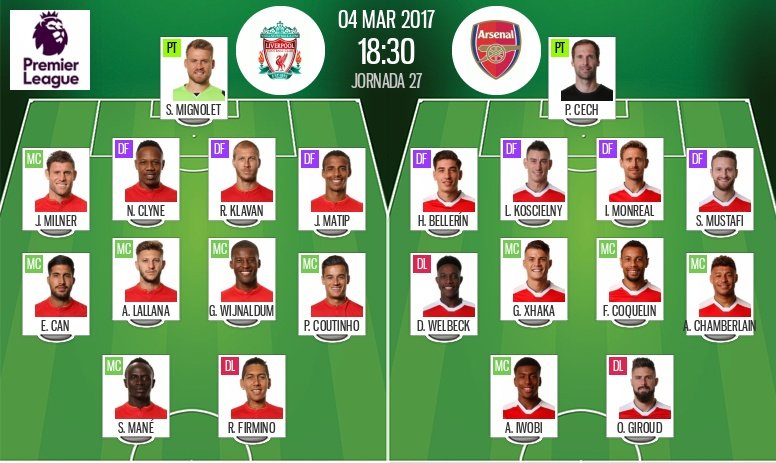 Official line-ups for today's Liverpool vs. Arsenal. BeSoccer