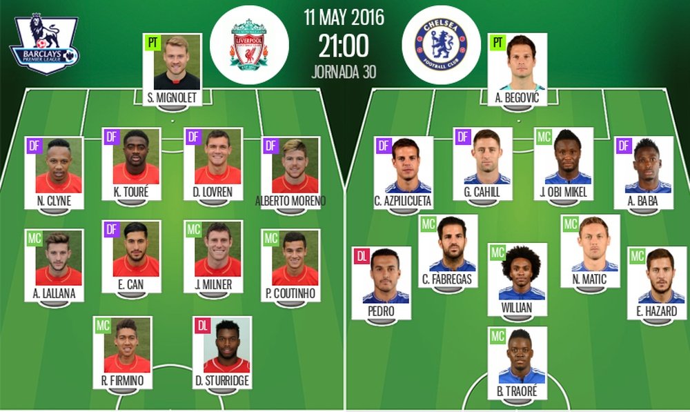 Alineaciones de Liverpool y Chelsea para Jornada 37 (aplazada) en Premier League 15-16. BeSoccer