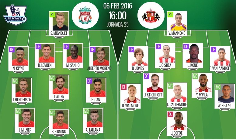 Alineaciones de Liverpool y Sunderland de la Jornada 25 de Premier League en 6 feb 2016. BeSoccer