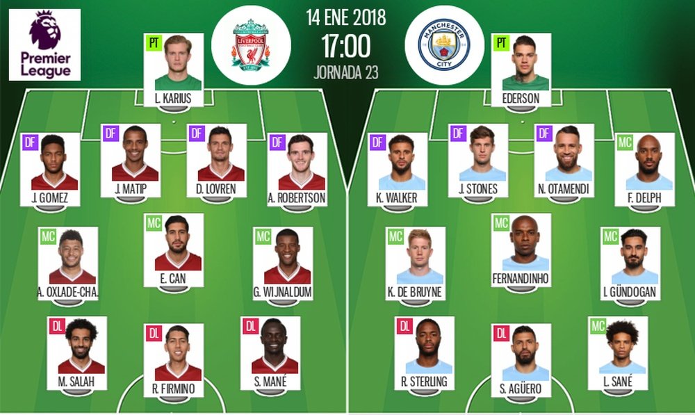 Official lineups Liverpool-Man City. BeSoccer