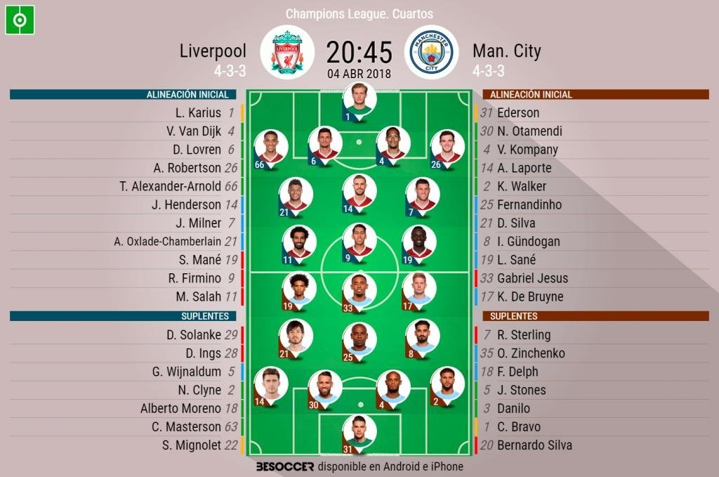 Alineaciones de manchester city contra liverpool football club