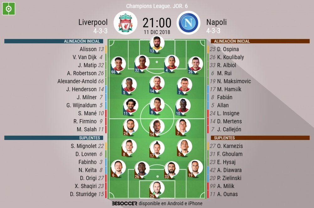 Alineaciones de Liverpool y Nápoles. BeSoccer