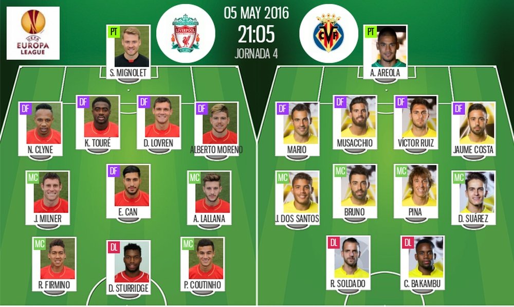 Alineaciones de Liverpool y Villarreal para vuelta de semifinal de Europa League 15-16. BeSoccer