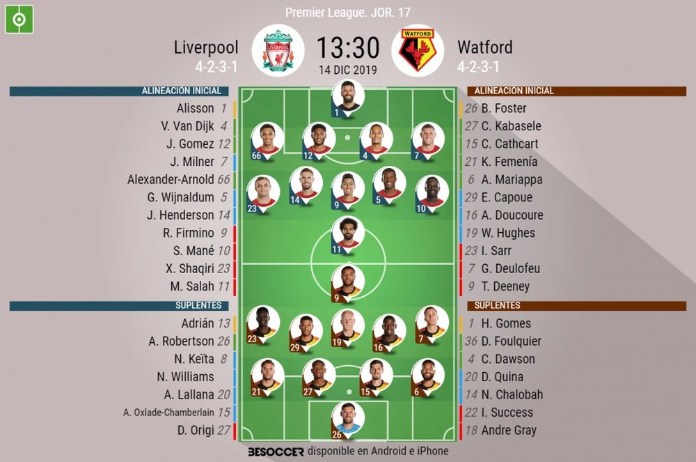 Onces del Liverpool-Watford de la jornada 17 de la Premier. BeSoccer