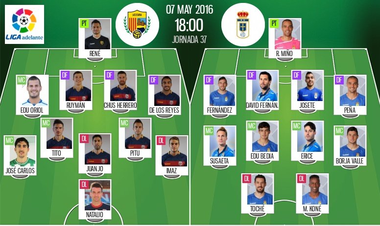 Alineaciones de Llagostera y Real Oviedo en Jornada 37 de Liga Adelante 15-16. BeSoccer