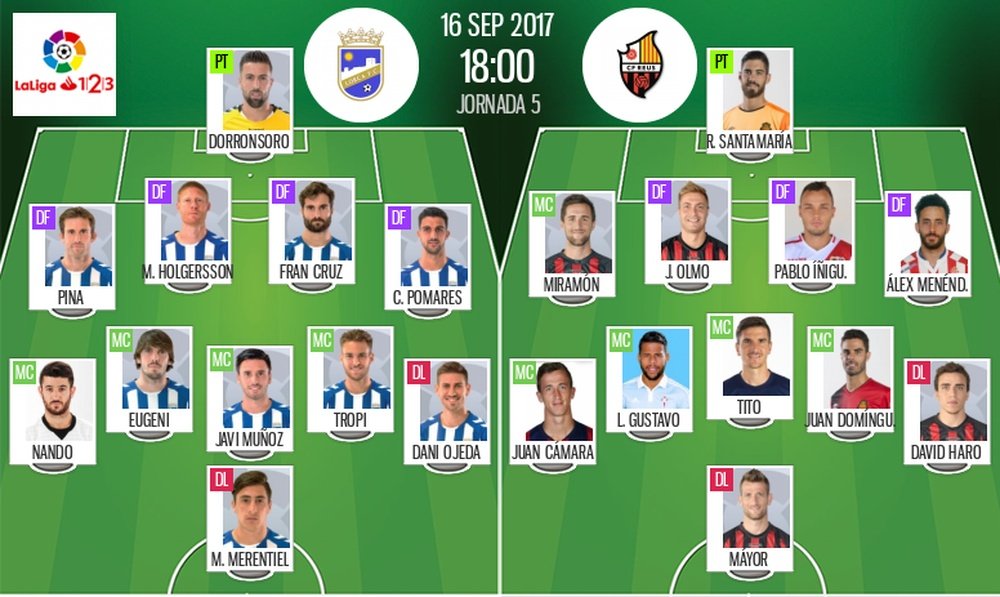 Alineaciones de Lorca y Reus para la Jornada 5 de Segunda División 17-18. BeSoccer