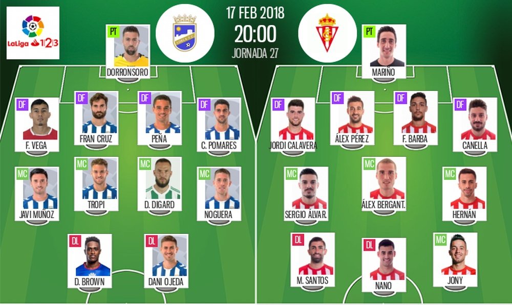 Alineaciones de Lorca y Sporting de Gijón en la Jornada 27 de Segunda División 17-18. BeSoccer
