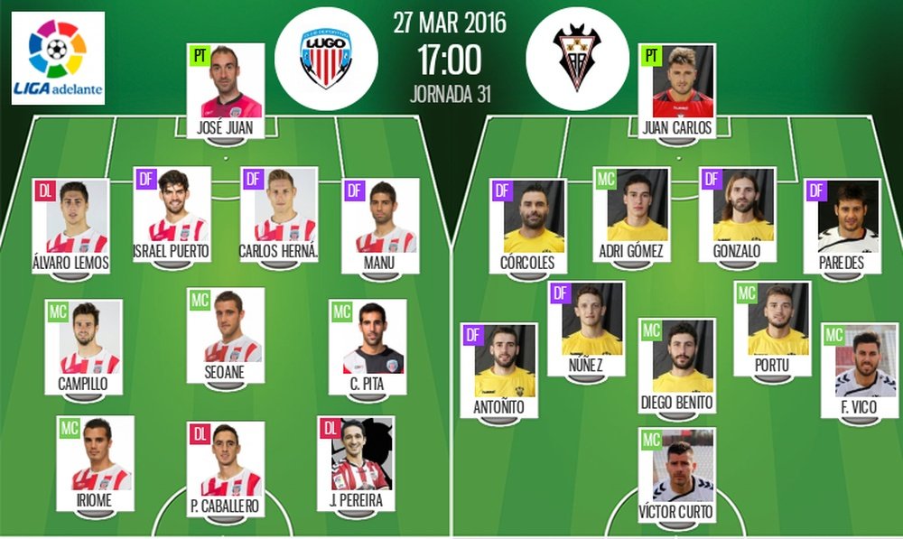 Alineaciones de Lugo y Albacete en Jornada 31 de Liga Adelante 15-16. BeSoccer