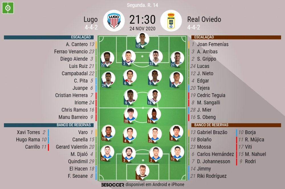 Alineaciones confirmadas de Lugo y Oviedo. BeSoccer