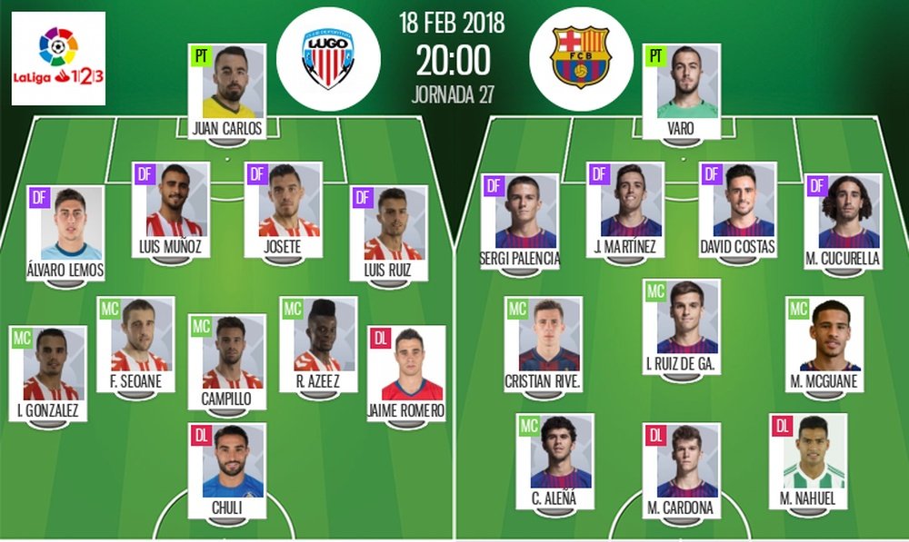 Alineaciones de Lugo y Barcelona B para la jornada 27 de Segunda División. BeSoccer