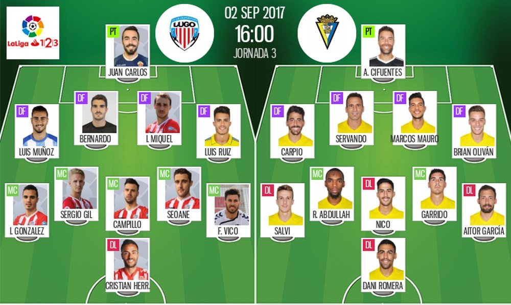 Alineaciones de Lugo y Cádiz en Jornada 3 de Segunda División 17-18. BeSoccer