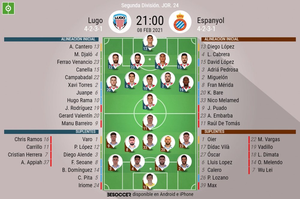 Alineaciones del Lugo-Espanyol de la jornada 24 de Segunda. BeSoccer