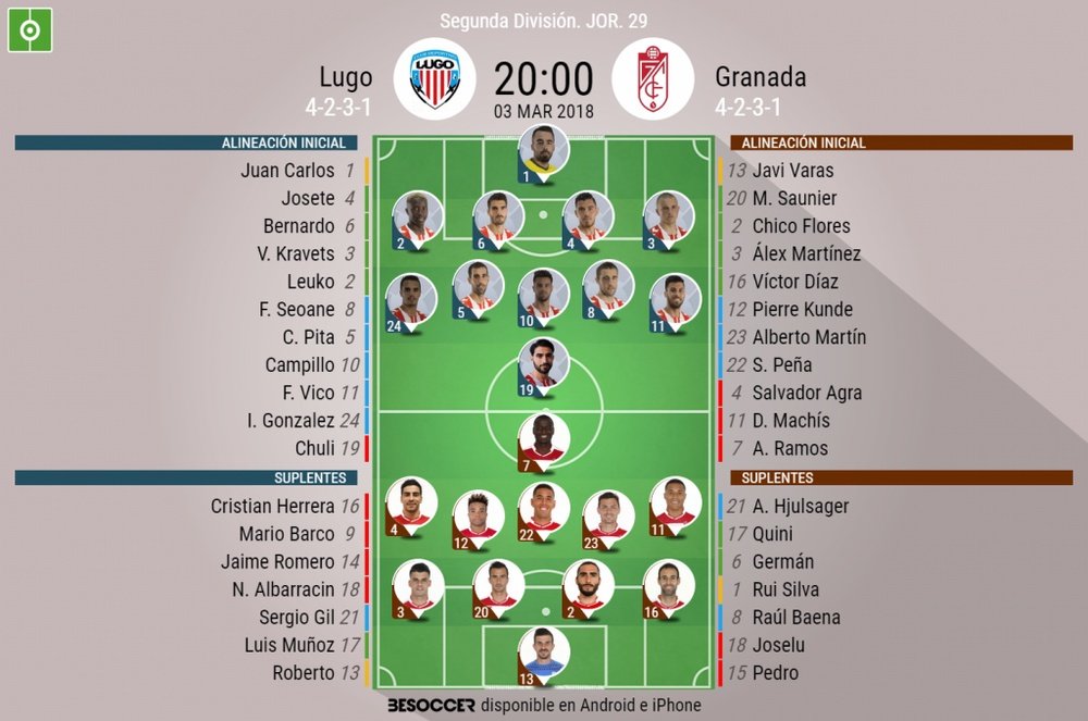 Alineaciones de Lugo y Granada para la Jornada 29 de Segunda División 2017-18. BeSoccer