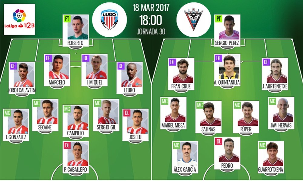 Alineaciones de Lugo y Mirandés en Jornada 30 de Segunda División 16-17. BeSocce