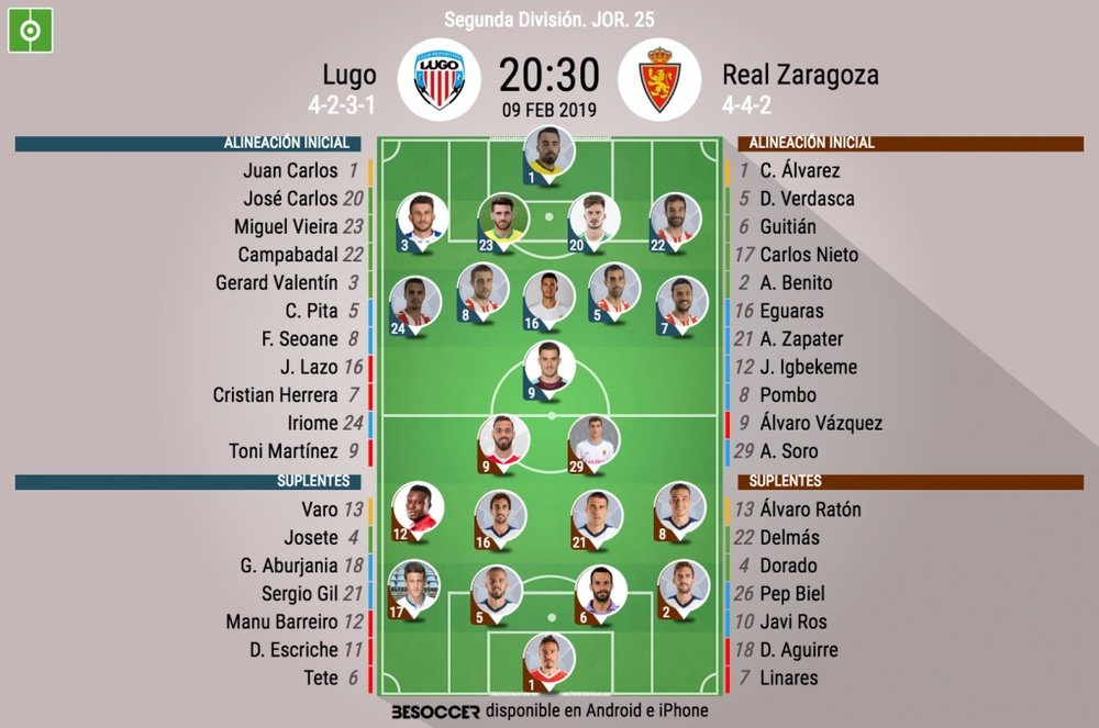 Onces de Lugo y Zaragoza. BeSoccer