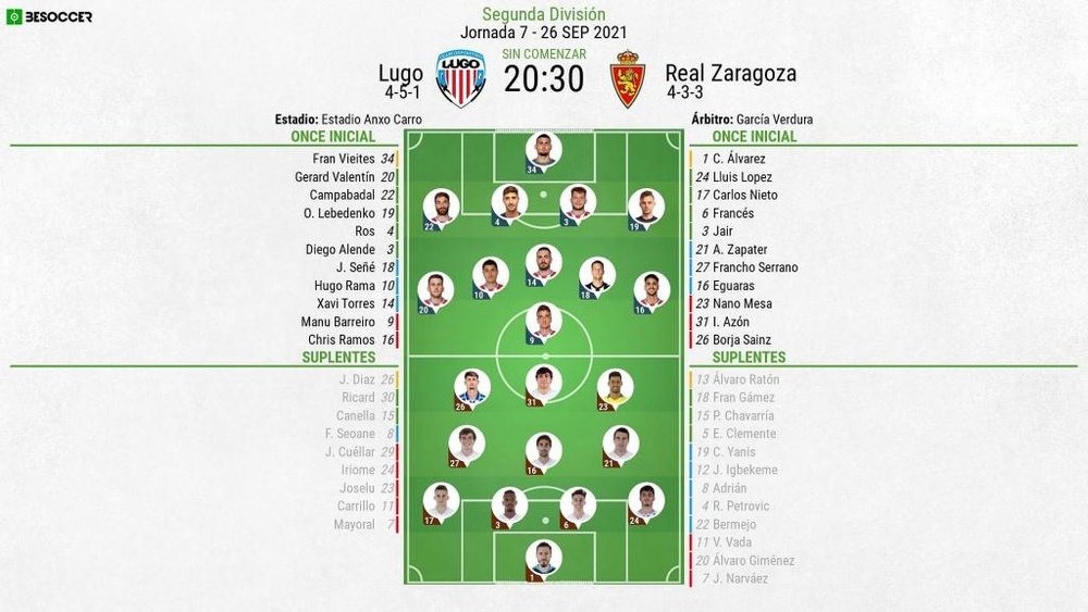 Alineaciones confirmadas para el Lugo-Zaragoza. BeSoccer
