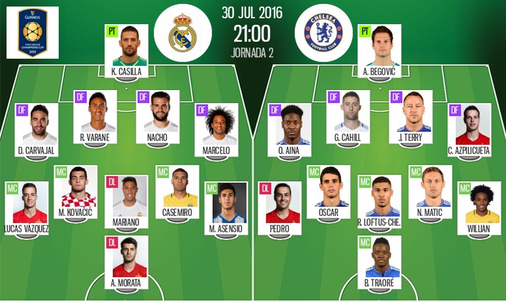 Alineaciones de Madrid y Chelsea para el partido de la ICC 2016 disputado en EE.UU. BeSoccer