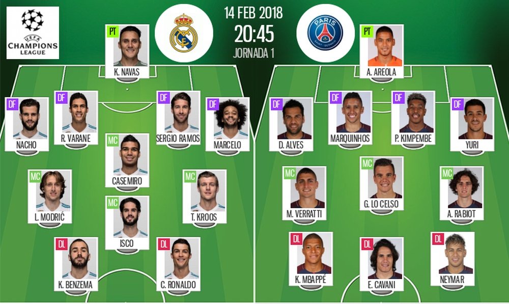 Alineaciones del Madrid-PSG de ida de los octavos de Champions. BeSoccer