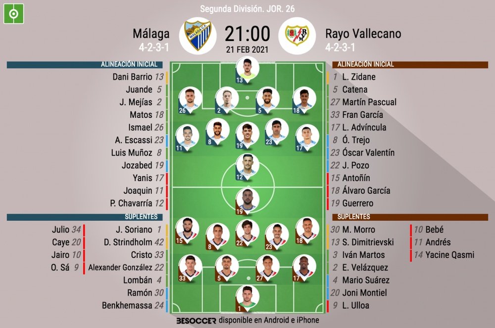 Alineaciones confirmadas para el Málaga-Rayo Vallecano. BeSoccer