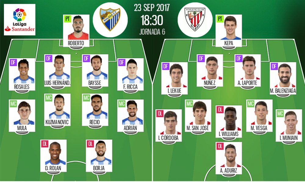 Alineaciones de Málaga y Athletic de Bilbao en la Jornada 6 de Primera División 17-18. BeSoccer