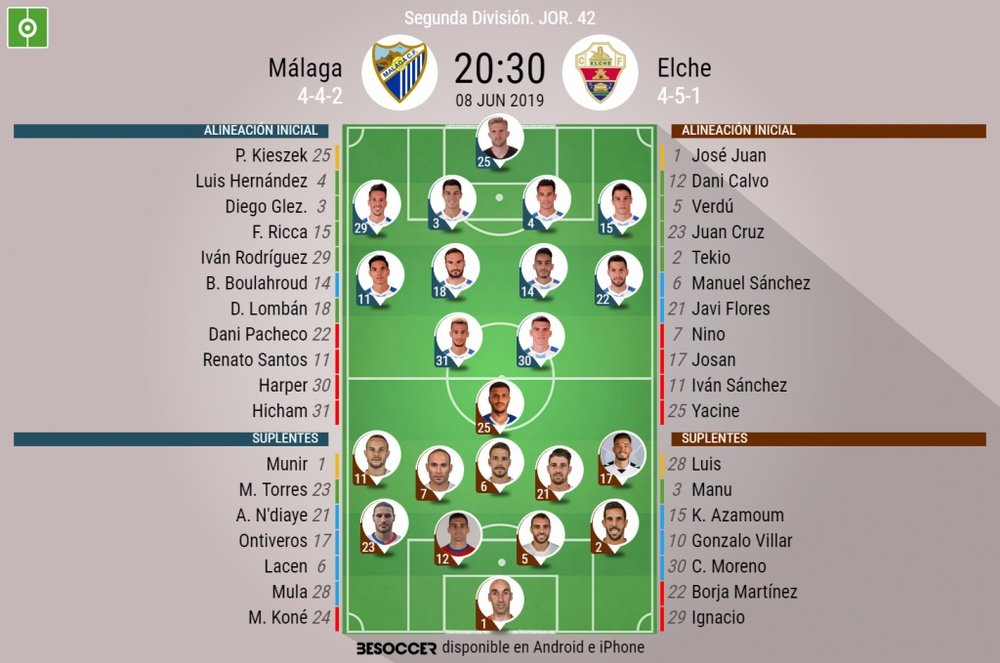 Onces confirmados de Málaga y Elche. BeSoccer