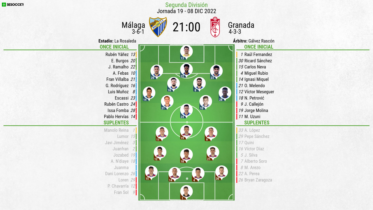 Alineaciones de granada club de fútbol contra málaga cf