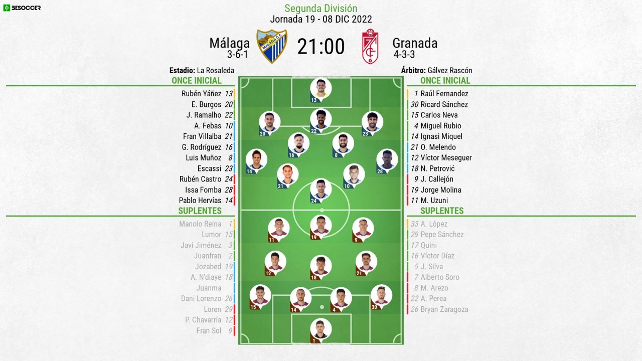 Alineaciones de málaga cf contra granada b