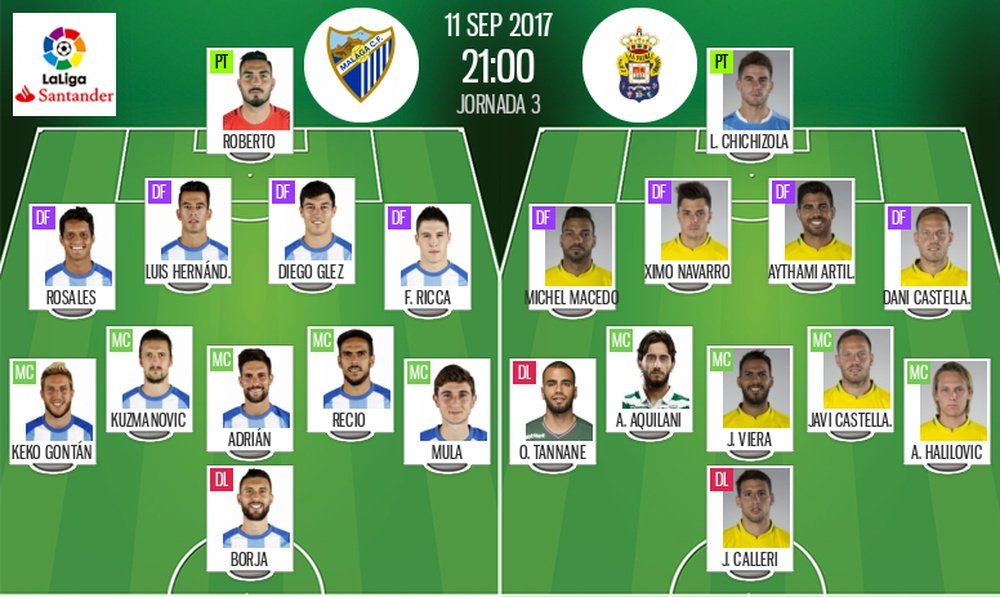 Alineaciones de Málaga y Las Palmas en la Jornada 3 de Primera División 17-18. BeSoccer