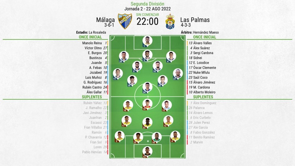 Alineaciones confirmadas para el Málaga-Las Palmas. BeSoccer