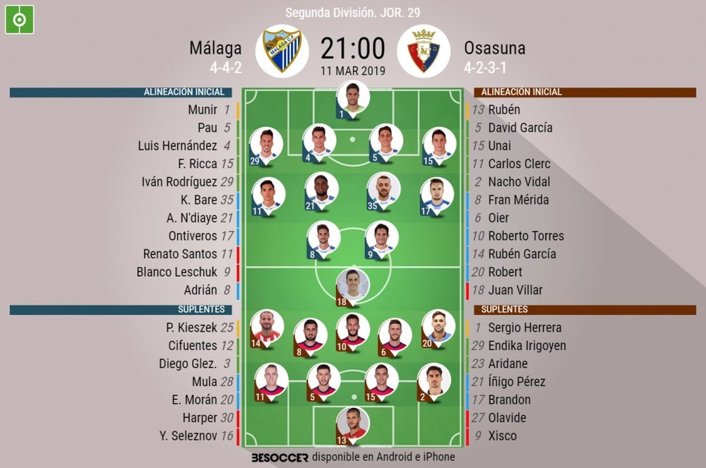 Alineaciones confirmadas de Málaga y Osasuna. BeSoccer