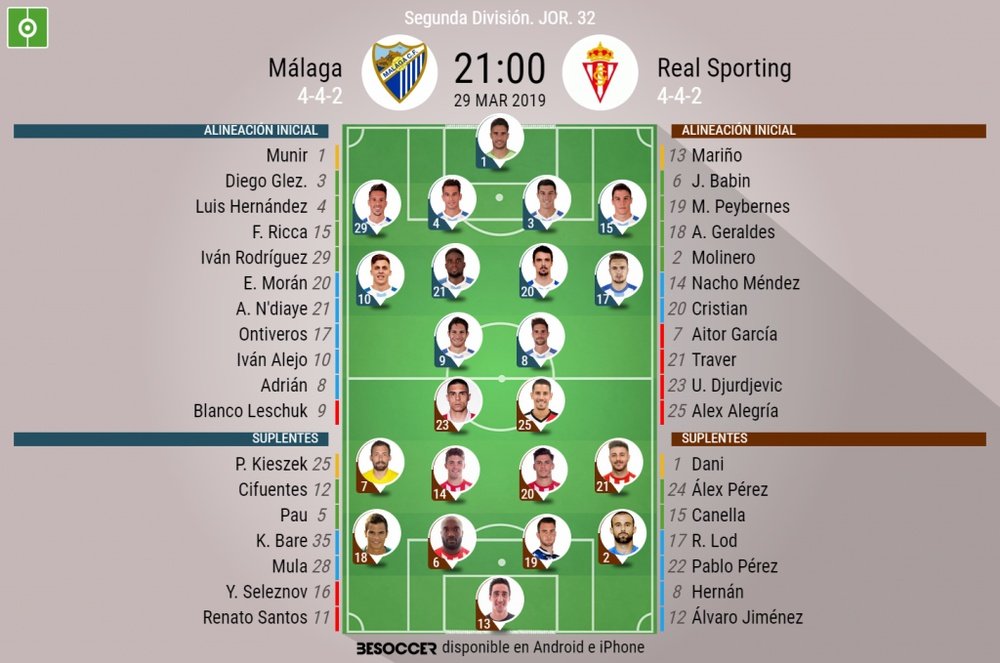Alineaciones de Málaga y Sporting. BeSoccer