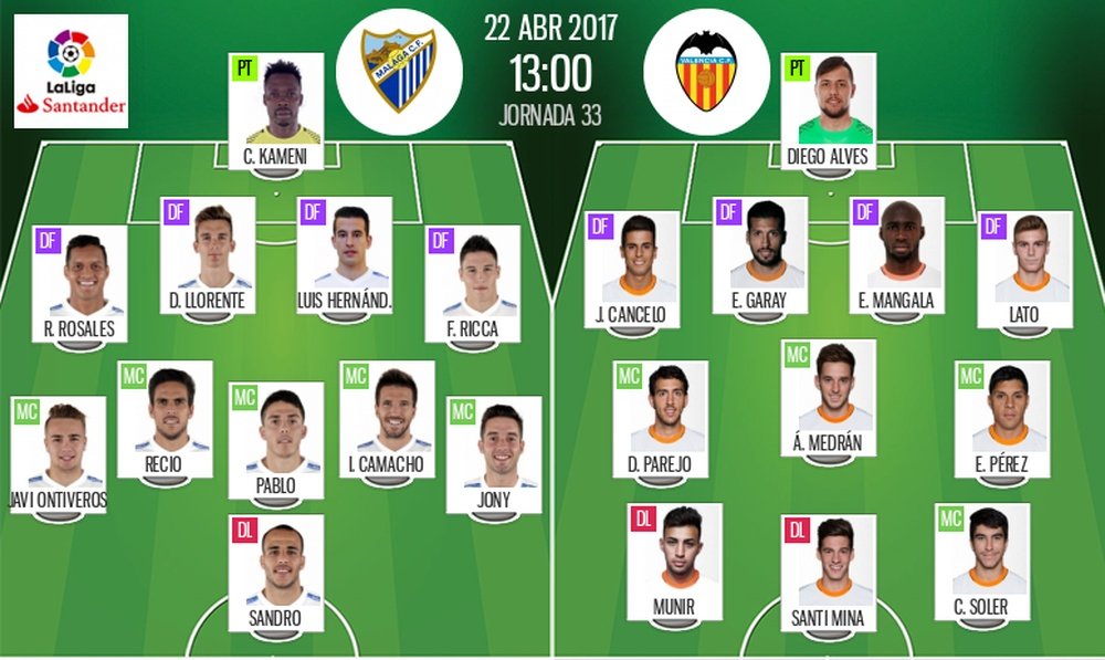 Alineaciones de Málaga y Valencia, partido de la jornada 33 en Primera División. BeSoccer