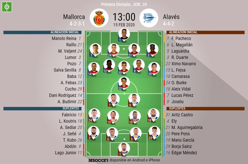 Alineaciones confirmadas para el Mallorca-Alavés. BeSoccer