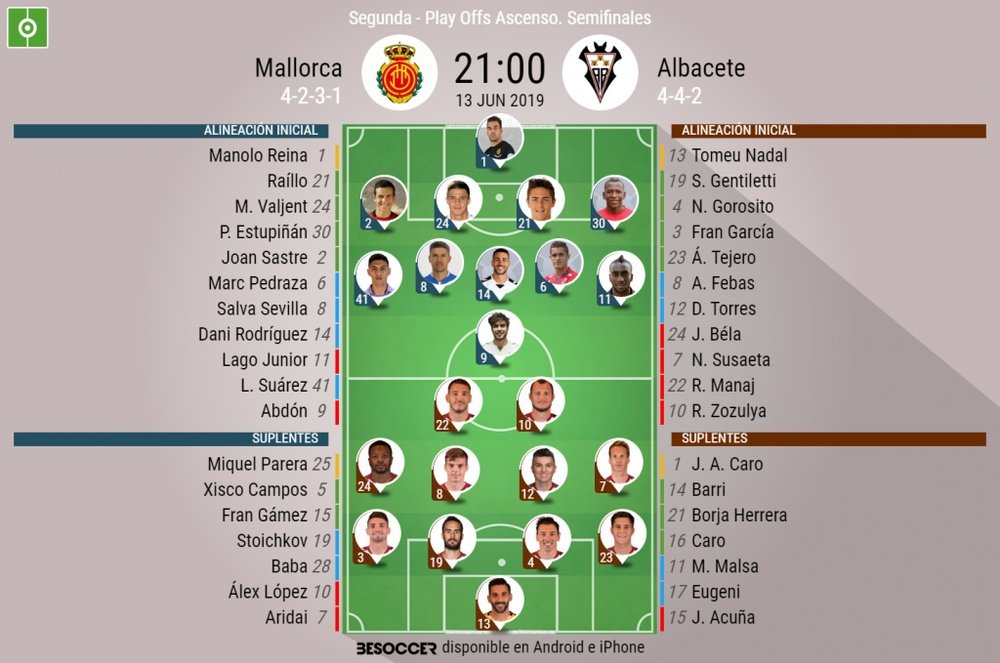 Onces confirmados de Mallorca y Albacete. BeSoccer