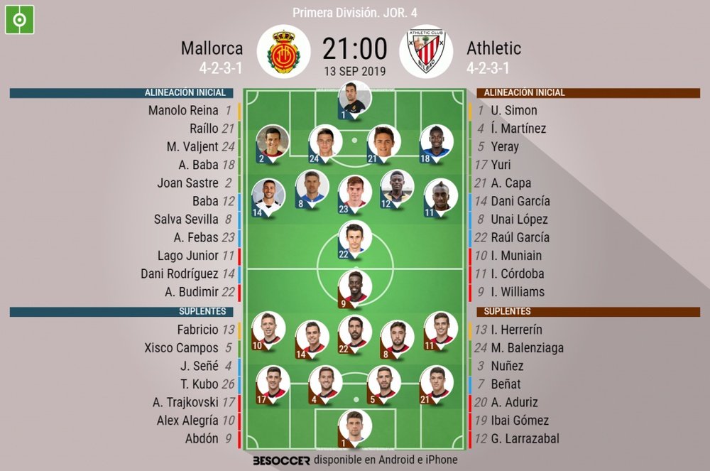 Alineaciones de Mallorca y Athletic. BeSoccer