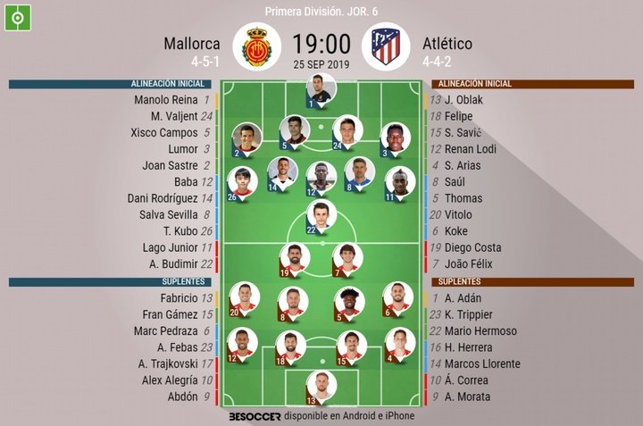 Así seguimos el directo del Mallorca - Atlético