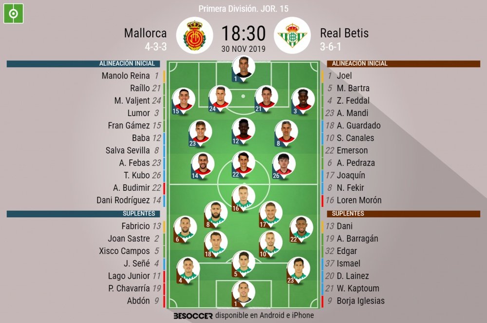 Alineaciones confirmadas de Mallorca y Betis. BeSoccer