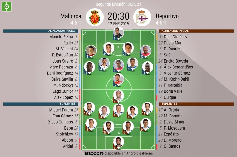 Alineaciones de Mallorca y Deportivo. BeSoccer