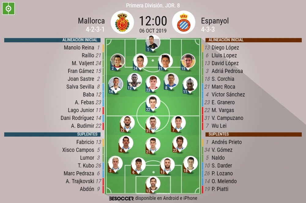 Onces confirmados de Mallorca y Espanyol. BeSoccer