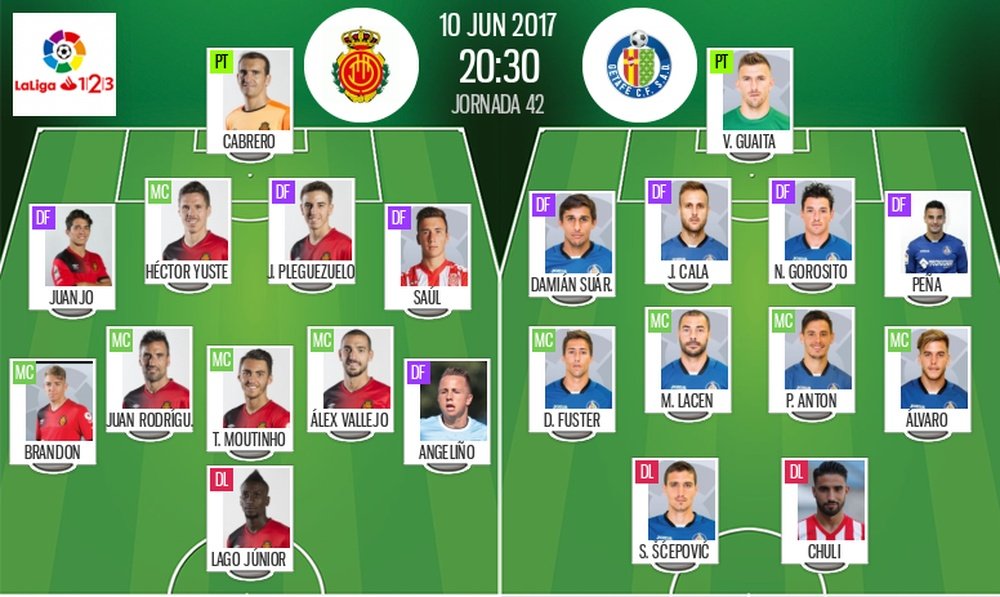 Alineaciones de Mallorca y Getafe en Jornada 42 de Segunda División 16-17. BeSoccer