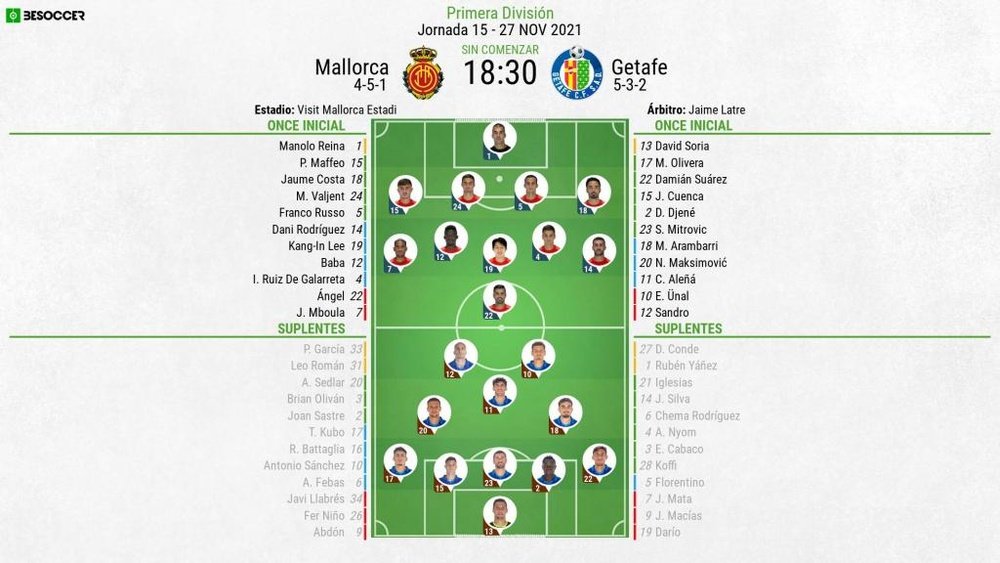 Alineaciones confirmadas para el Mallorca-Getafe. BeSoccer