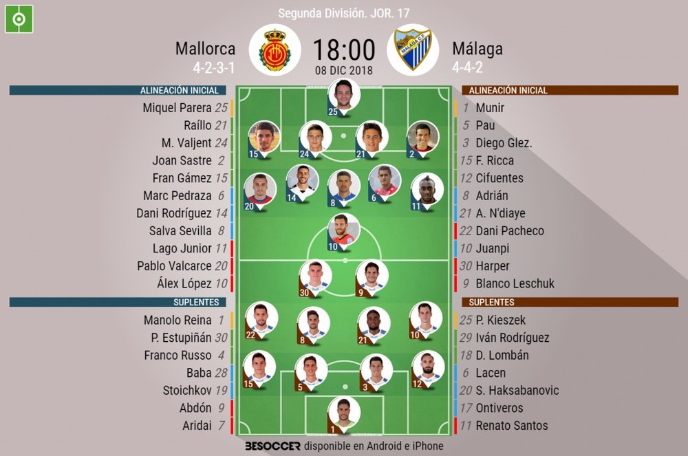 Alineaciones oficiales de Mallorca y Málaga. BeSoccer