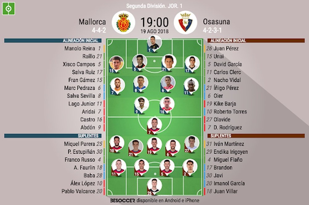 Alineaciones confirmadas para el Mallorca-Osasuna. BeSoccer